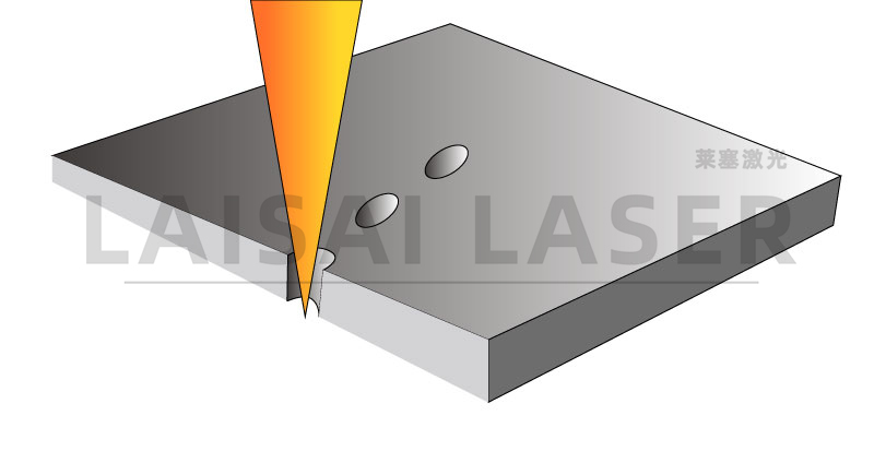 激光打孔 激光打孔??氣調(diào)果蔬保鮮包裝運(yùn)用方案(圖2)