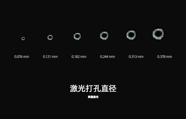 為什么在包裝生產(chǎn)中需要使用到激光設(shè)備？(圖1)