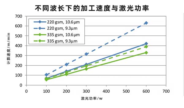 二氧化碳紙張激光切割設(shè)備，速度快、效果好！(圖2)