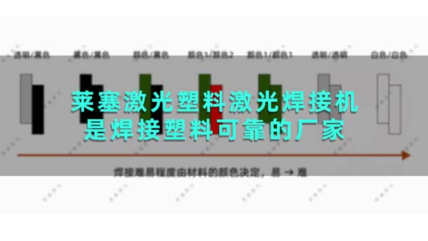 萊塞激光塑料激光焊接機(jī)是焊接塑料可靠的廠家