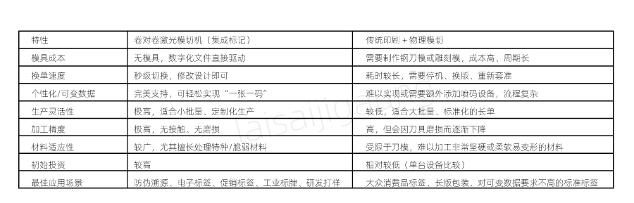  二維碼標(biāo)簽如何實現(xiàn)高速模切？| 卷對卷激光模切一體機解決方案(圖3)