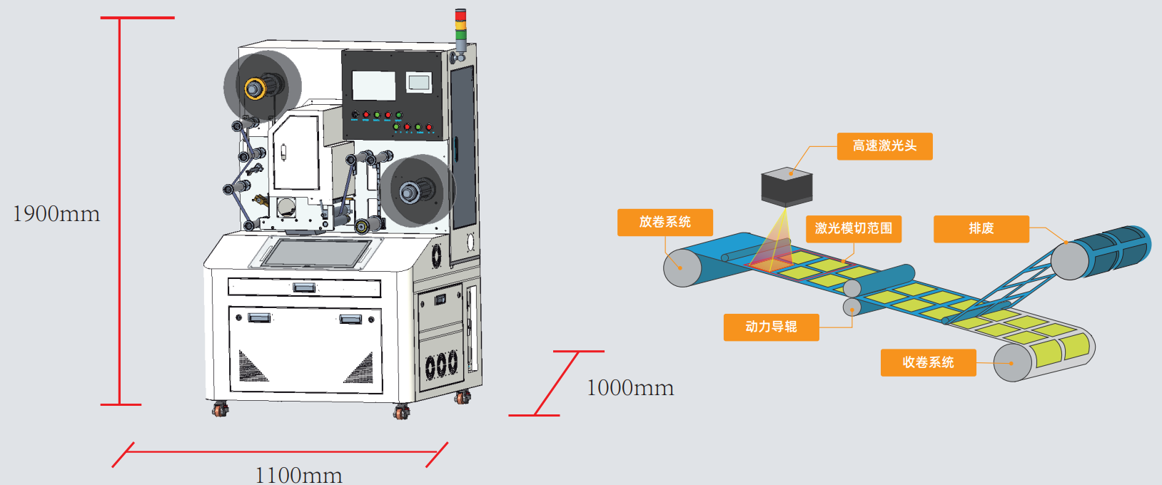  二維碼標(biāo)簽如何實現(xiàn)高速模切？| 卷對卷激光模切一體機解決方案(圖2)